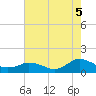 Tide chart for Lewis Creek, Chincoteague Island, Virginia on 2021/08/5