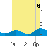 Tide chart for Lewis Creek, Chincoteague Island, Virginia on 2021/08/6