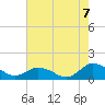 Tide chart for Lewis Creek, Chincoteague Island, Virginia on 2021/08/7