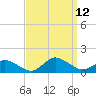 Tide chart for Lewis Creek, Chincoteague Island, Virginia on 2021/09/12