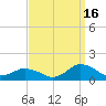Tide chart for Lewis Creek, Chincoteague Island, Virginia on 2021/09/16