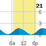 Tide chart for Lewis Creek, Chincoteague Island, Virginia on 2021/09/21