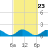 Tide chart for Lewis Creek, Chincoteague Island, Virginia on 2021/09/23