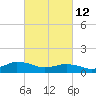 Tide chart for Lewis Creek, Chincoteague Island, Virginia on 2022/03/12