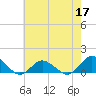 Tide chart for Lewis Creek, Chincoteague Island, Virginia on 2022/05/17