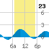 Tide chart for Lewis Creek, Chincoteague Island, Virginia on 2023/01/23