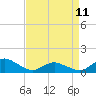 Tide chart for Lewis Creek, Chincoteague Island, Virginia on 2023/04/11