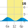 Tide chart for Lewis Creek, Chincoteague Island, Virginia on 2023/04/16