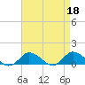 Tide chart for Lewis Creek, Chincoteague Island, Virginia on 2023/04/18