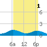 Tide chart for Lewis Creek, Chincoteague Island, Virginia on 2023/04/1