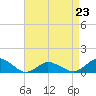 Tide chart for Lewis Creek, Chincoteague Island, Virginia on 2023/04/23