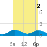 Tide chart for Lewis Creek, Chincoteague Island, Virginia on 2023/04/2