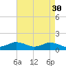 Tide chart for Lewis Creek, Chincoteague Island, Virginia on 2023/04/30