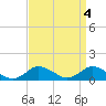 Tide chart for Lewis Creek, Chincoteague Island, Virginia on 2023/04/4