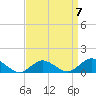 Tide chart for Lewis Creek, Chincoteague Island, Virginia on 2023/04/7