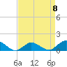 Tide chart for Lewis Creek, Chincoteague Island, Virginia on 2023/04/8