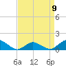 Tide chart for Lewis Creek, Chincoteague Island, Virginia on 2023/04/9