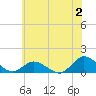 Tide chart for Lewis Creek, Chincoteague Island, Virginia on 2023/07/2