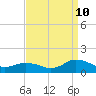 Tide chart for Lewis Creek, Chincoteague Island, Virginia on 2023/09/10