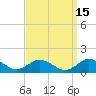 Tide chart for Lewis Creek, Chincoteague Island, Virginia on 2023/09/15