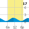 Tide chart for Lewis Creek, Chincoteague Island, Virginia on 2023/09/17
