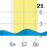 Tide chart for Lewis Creek, Chincoteague Island, Virginia on 2023/09/21