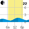 Tide chart for Lewis Creek, Chincoteague Island, Virginia on 2023/09/22