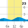 Tide chart for Lewis Creek, Chincoteague Island, Virginia on 2023/09/23