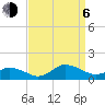 Tide chart for Lewis Creek, Chincoteague Island, Virginia on 2023/09/6