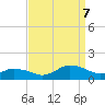 Tide chart for Lewis Creek, Chincoteague Island, Virginia on 2023/09/7