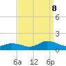 Tide chart for Lewis Creek, Chincoteague Island, Virginia on 2023/09/8