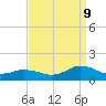 Tide chart for Lewis Creek, Chincoteague Island, Virginia on 2023/09/9