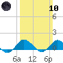 Tide chart for Lewis Creek, Chincoteague Island, Virginia on 2024/03/10
