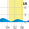 Tide chart for Lewis Creek, Chincoteague Island, Virginia on 2024/03/16