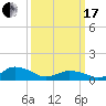Tide chart for Lewis Creek, Chincoteague Island, Virginia on 2024/03/17