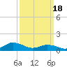 Tide chart for Lewis Creek, Chincoteague Island, Virginia on 2024/03/18