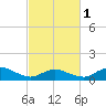 Tide chart for Lewis Creek, Chincoteague Island, Virginia on 2024/03/1