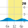Tide chart for Lewis Creek, Chincoteague Island, Virginia on 2024/03/20