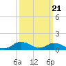 Tide chart for Lewis Creek, Chincoteague Island, Virginia on 2024/03/21
