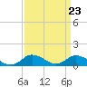 Tide chart for Lewis Creek, Chincoteague Island, Virginia on 2024/03/23