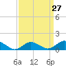 Tide chart for Lewis Creek, Chincoteague Island, Virginia on 2024/03/27