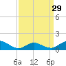 Tide chart for Lewis Creek, Chincoteague Island, Virginia on 2024/03/29