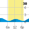 Tide chart for Lewis Creek, Chincoteague Island, Virginia on 2024/03/30