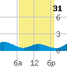 Tide chart for Lewis Creek, Chincoteague Island, Virginia on 2024/03/31