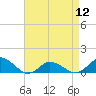 Tide chart for Lewis Creek, Chincoteague Island, Virginia on 2024/04/12