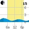 Tide chart for Lewis Creek, Chincoteague Island, Virginia on 2024/04/15