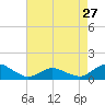 Tide chart for Lewis Creek, Chincoteague Island, Virginia on 2024/04/27