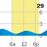 Tide chart for Lewis Creek, Chincoteague Island, Virginia on 2024/04/29