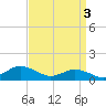 Tide chart for Lewis Creek, Chincoteague Island, Virginia on 2024/04/3