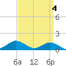 Tide chart for Lewis Creek, Chincoteague Island, Virginia on 2024/04/4